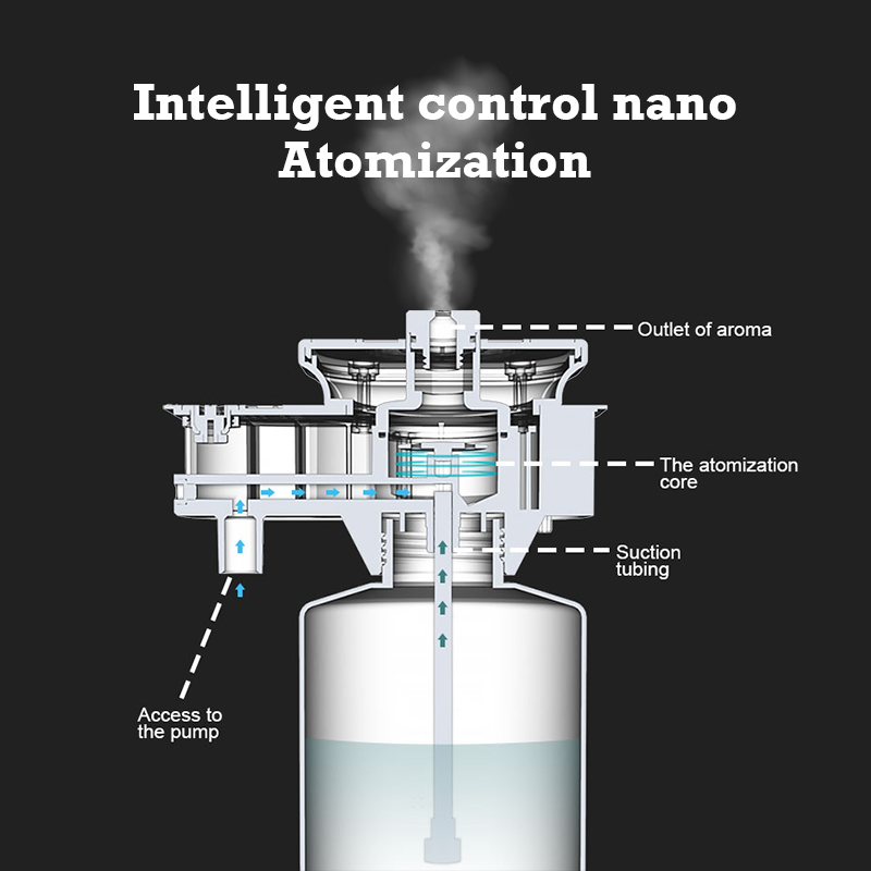 30000 Feet Namste Aroma Diffus - Home Fragrance Products ulasan dan harga