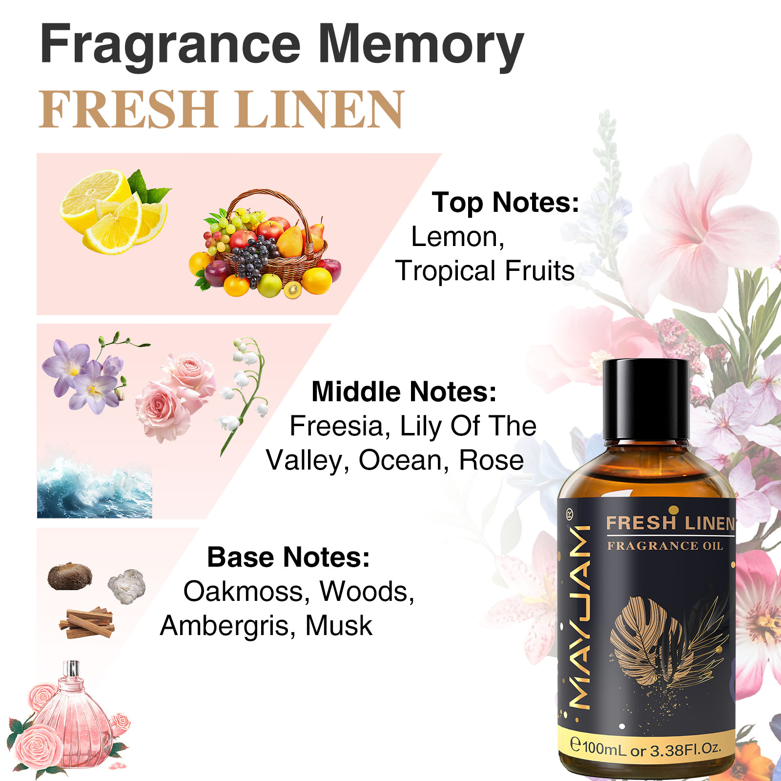 MAYJAM Aromatherapy Essential  - Home Fragrance Reed Diffuser ulasan dan harga